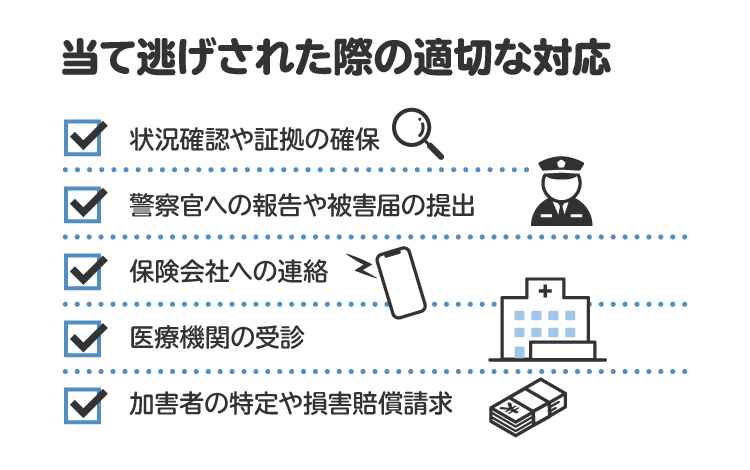 当て逃げされた際の適切な対応を図解。加害者が特定できた場合は、損害賠償として車の修理費用などを請求できる