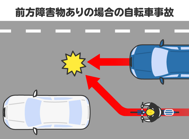 前方障害物ありの場合の自転車事故を図解。前方を走行していたのが車と自転車どちらなのかによって、過失割合が変わる