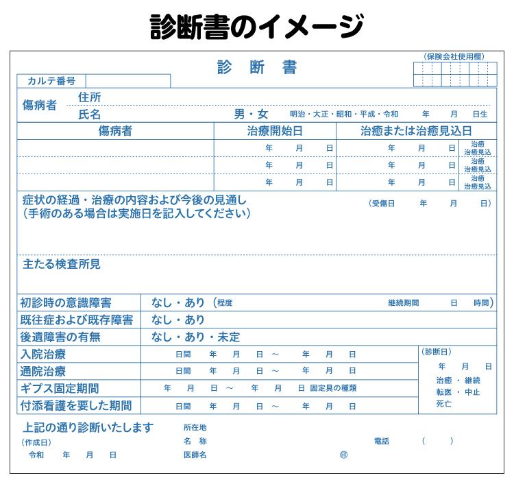 診断書のイメージ。けがについての診断書は、警察や保険会社に提出するものと、自賠責保険に提出するものがある